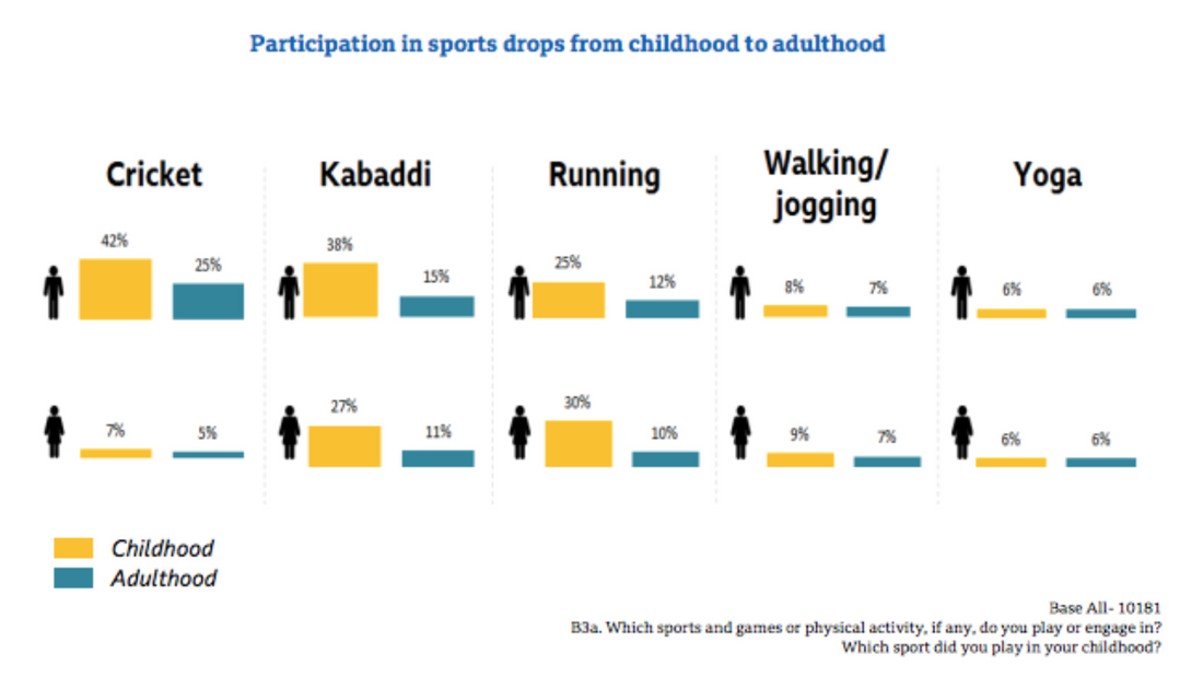 Sports and Periods (Part 1)